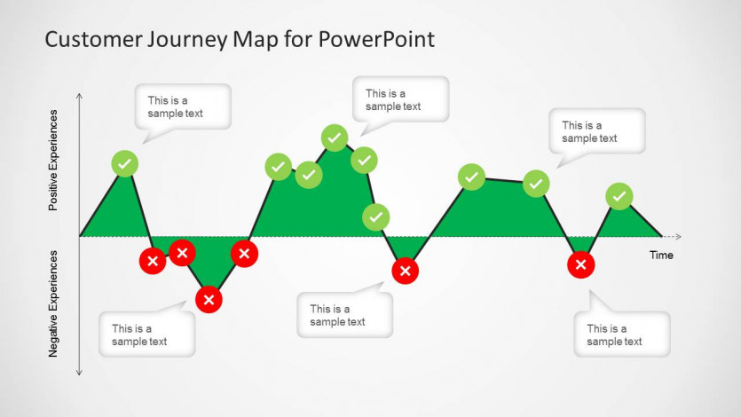customer journey map template ppt free