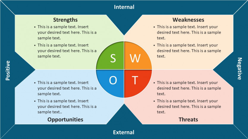 Business SWOT Analysis Template